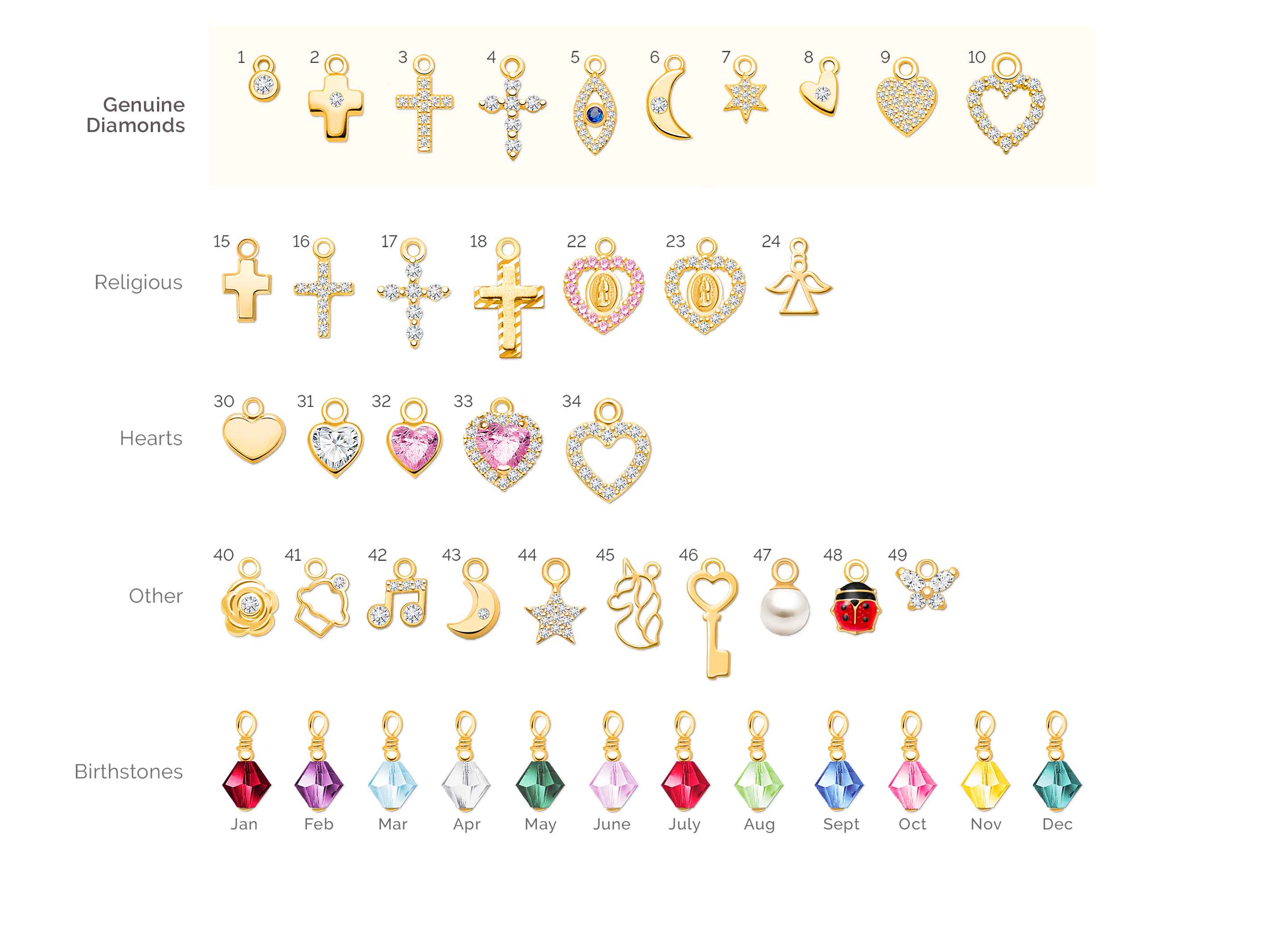 Customize Her Bracelet with Meaningful Charms