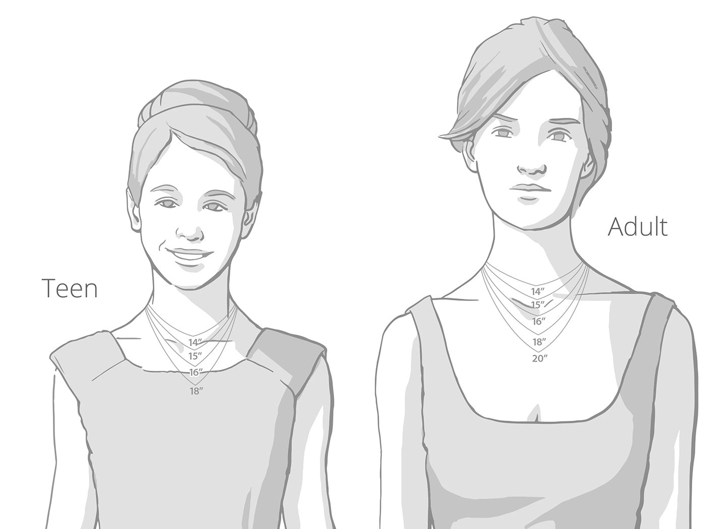 Necklace Lengths Shown on Teen and Adult
