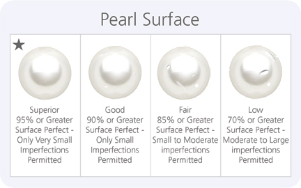 Scale of Pearl Surfaces from Superior, which is almost perfectly smooth, to Low, which has moderate to large imperfections